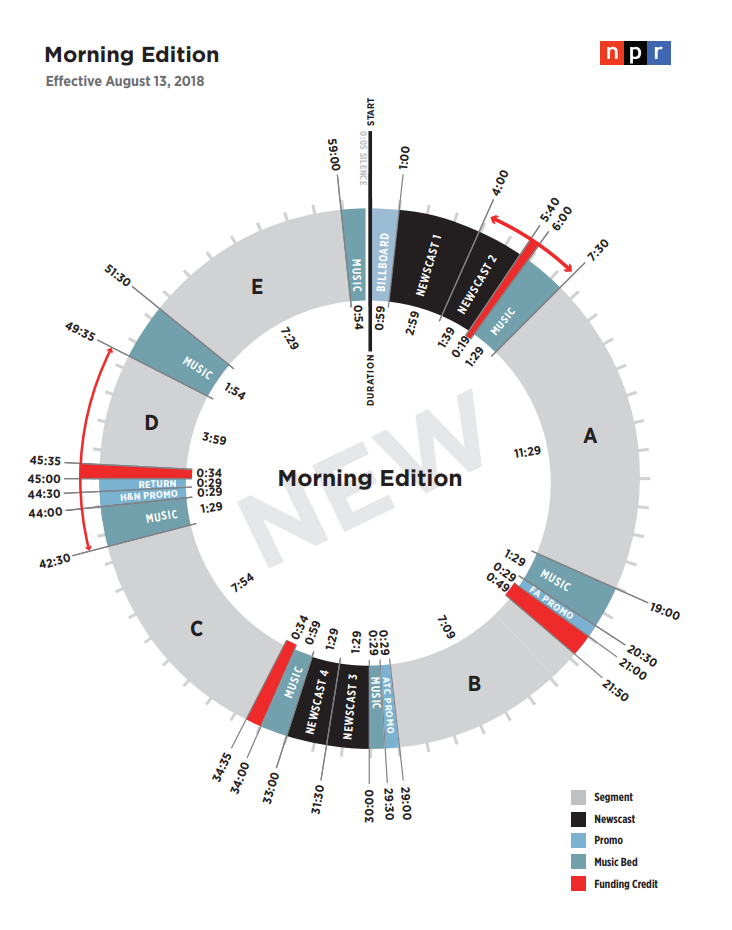 El nuevo reloj NPR Morning Edition.